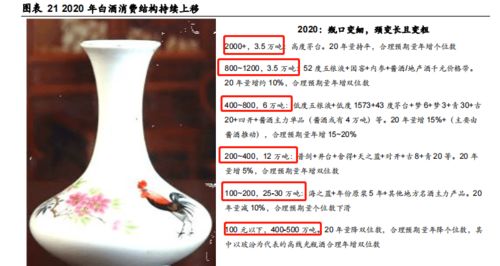 何以解憂 在一杯白酒中尋回生活的詩意與經(jīng)營的智慧